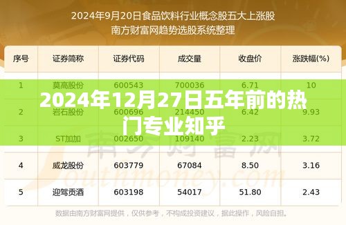 五年前的热门专业回顾，2024年知乎热议