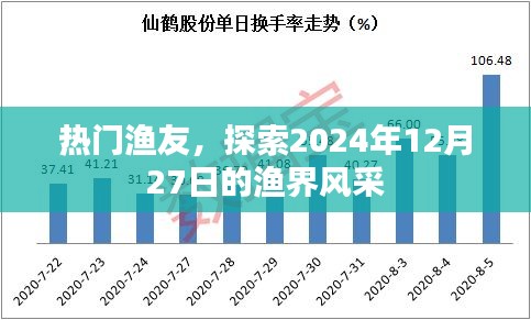 渔界风采，热门渔友探索之旅（2024年12月27日）