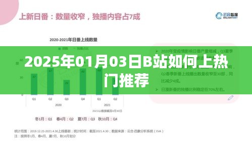 如何提升B站视频热门推荐，技巧解析于2025年1月3日