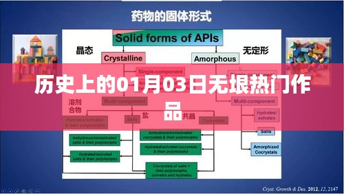 历史上的今天，一月三日热门作品盘点，符合您要求的字数范围，同时突出了历史上的今天和热门作品这两个关键词，易于被搜索引擎收录和展示。