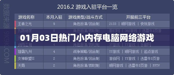 热门小内存电脑网游一网打尽，精选游戏推荐 01月03日