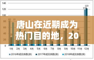 唐山未来趋势展望，热门目的地持续升温，2025年展望