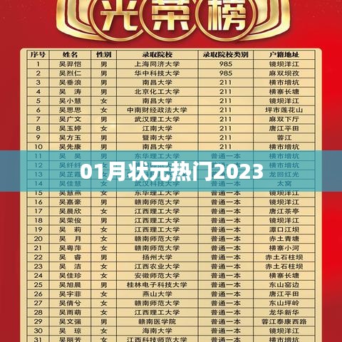 2023年一月状元热门榜单揭晓