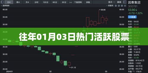 历年1月3日热门活跃股票概览