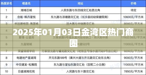 金湾区热门商圈，2025年元旦新动态