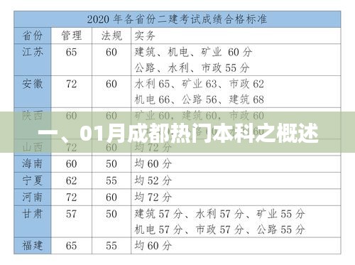 成都一月份热门本科简介与概述