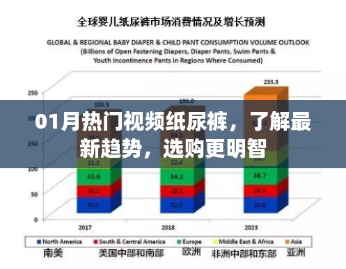 01月热门视频中的纸尿裤趋势，选购更明智