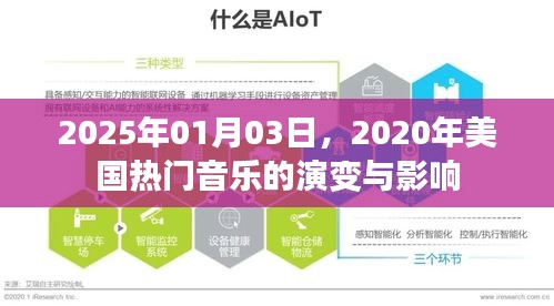 2020年美国音乐演变与影响，至2025年的观察