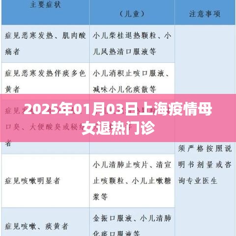 上海母女退热门诊疫情最新动态，2025年1月探访记录