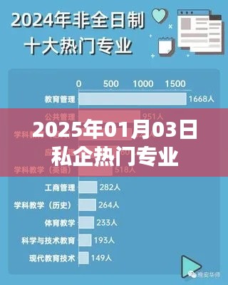 2025年私企热门专业趋势分析