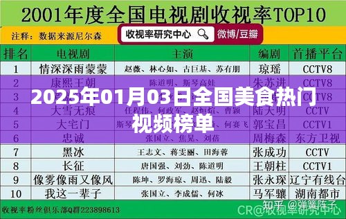 『2025年美食视频热门榜单揭晓』