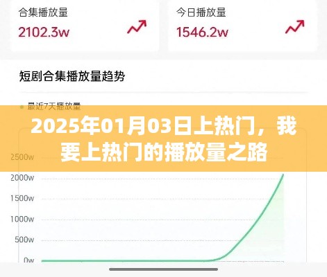 2025年热门之路，探索上热门播放量之路