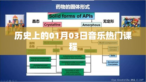 历史上的热门音乐课程，一月三日概览