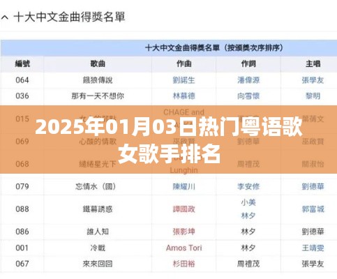 2025年粤语女歌手排行榜，热门歌曲与排名揭晓