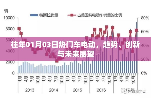 电动趋势展望，热门车型、创新与未来展望