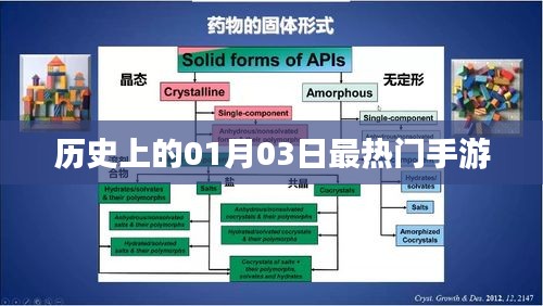 1月3日热门手游历史回顾