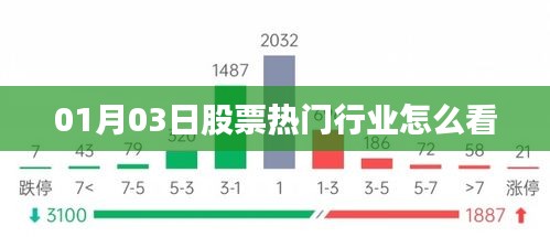 热门行业股票走势解析，如何洞悉行业趋势？