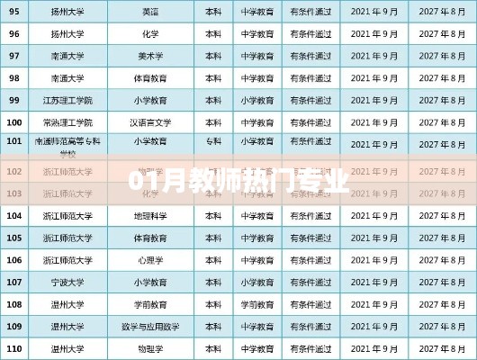 01月教师热门专业概览