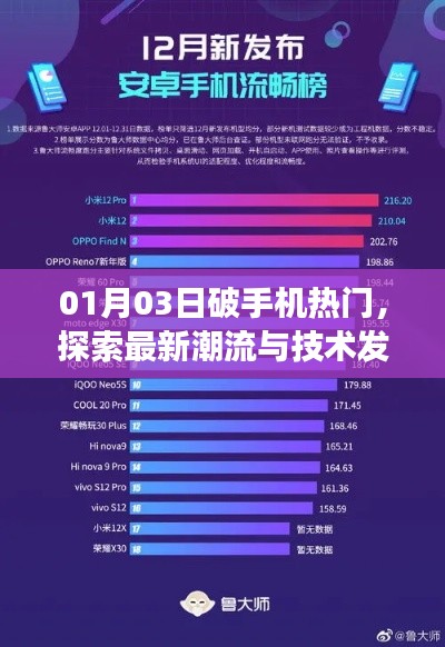 热门破手机趋势，探索最新潮流技术革新