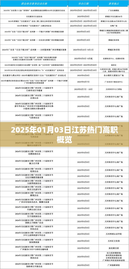 江苏热门高职概览，2025年高职招生信息解读