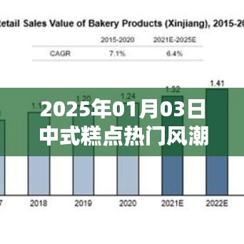 『2025年中式糕点风潮席卷，热门糕点一览』