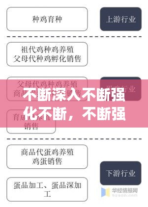 不断深入不断强化不断，不断强化是什么意思 