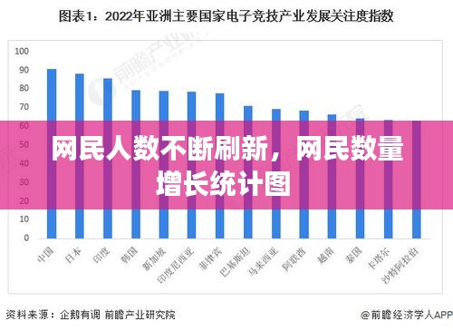 网民人数不断刷新，网民数量增长统计图 