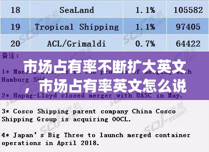 市场占有率不断扩大英文，市场占有率英文怎么说 