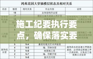 施工纪要执行要点，确保落实要求的关键细节