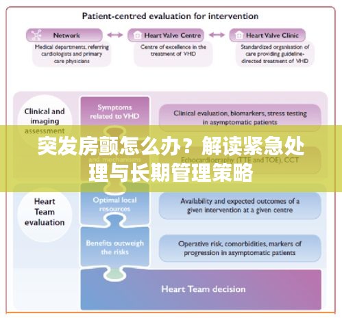 突发房颤怎么办？解读紧急处理与长期管理策略