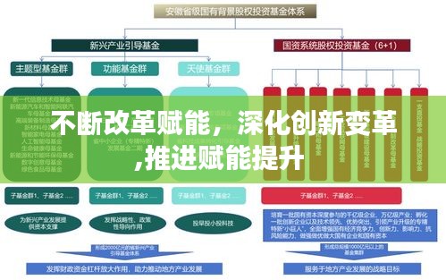 不断改革赋能，深化创新变革,推进赋能提升 