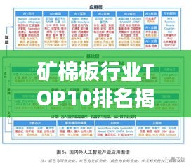 矿棉板行业TOP10排名揭晓，领略领军者的风采