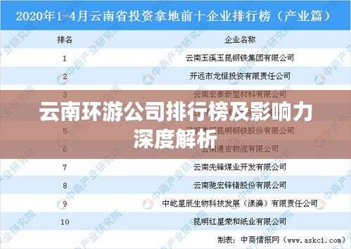 云南环游公司排行榜及影响力深度解析