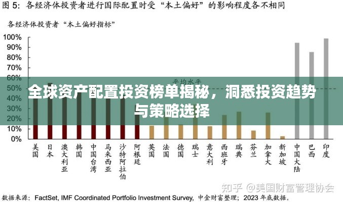 全球资产配置投资榜单揭秘，洞悉投资趋势与策略选择