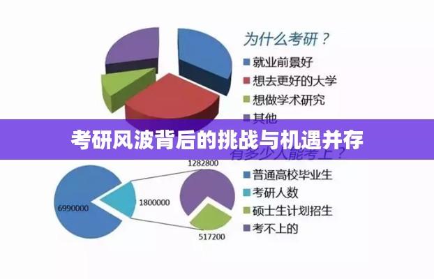 考研风波背后的挑战与机遇并存