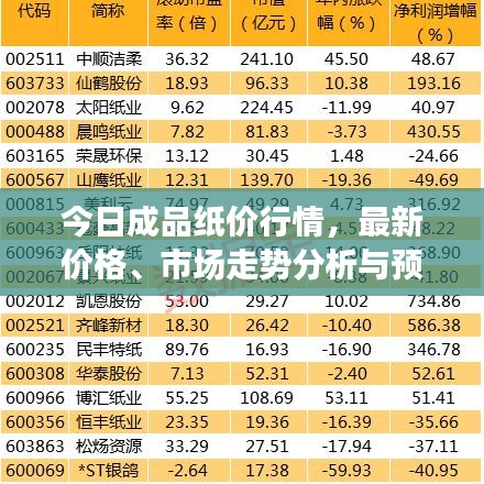 今日成品纸价行情，最新价格、市场走势分析与预测揭秘