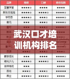 武汉口才培训机构排名榜单揭晓，TOP 10口才机构一览！