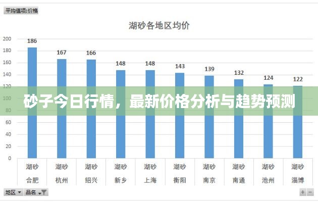 砂子今日行情，最新价格分析与趋势预测