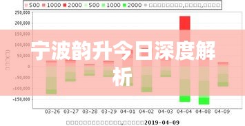 宁波韵升今日深度解析