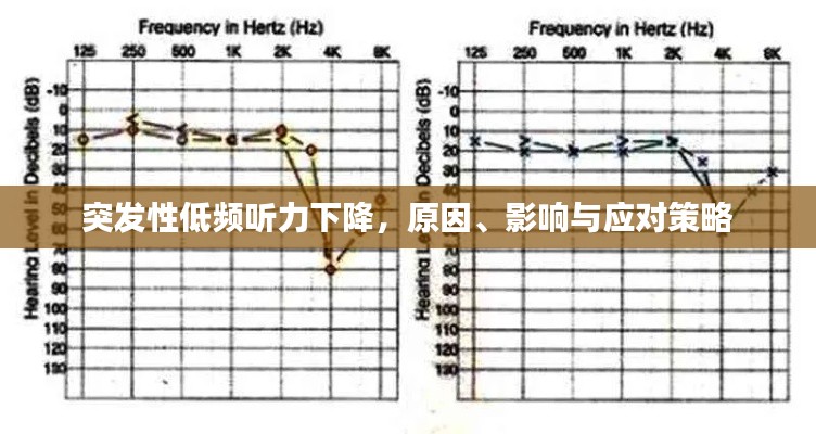 突发性低频听力下降，原因、影响与应对策略