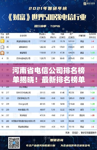河南省电信公司排名榜单揭晓！最新排名榜单一网打尽