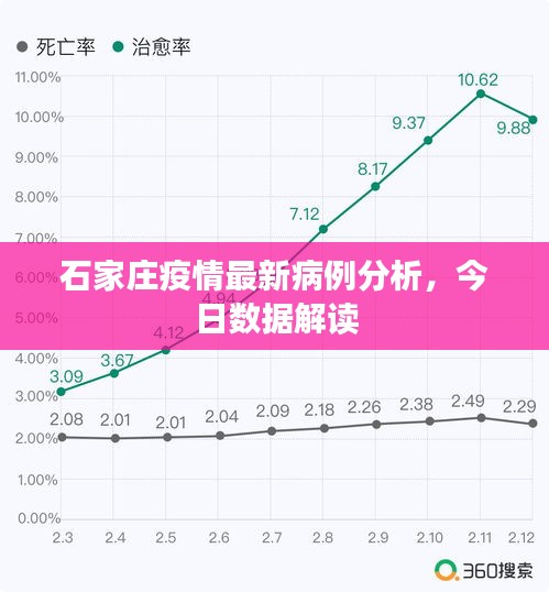 石家庄疫情最新病例分析，今日数据解读