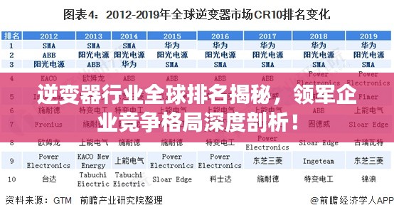 逆变器行业全球排名揭秘，领军企业竞争格局深度剖析！