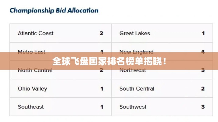 全球飞盘国家排名榜单揭晓！