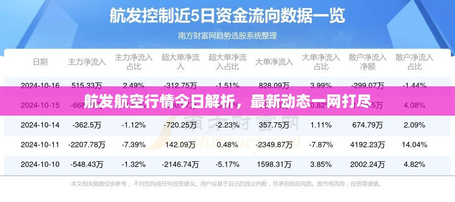 航发航空行情今日解析，最新动态一网打尽