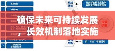 确保未来可持续发展，长效机制落地实施之道