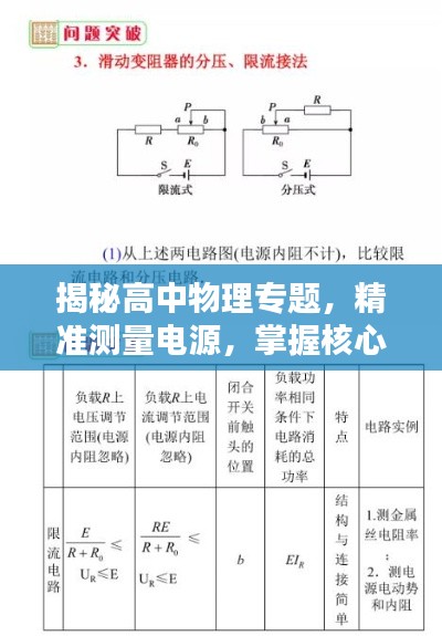 揭秘高中物理专题，精准测量电源，掌握核心知识！