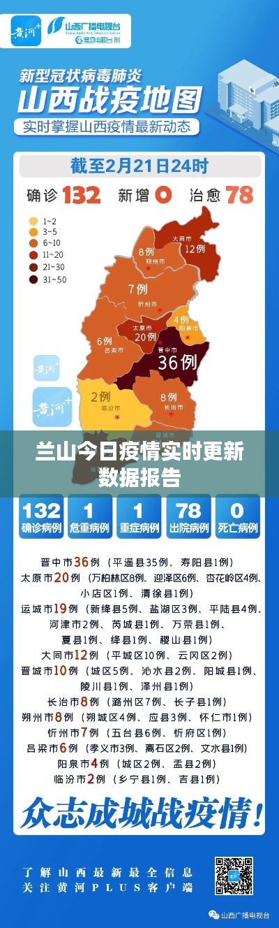 兰山今日疫情实时更新数据报告