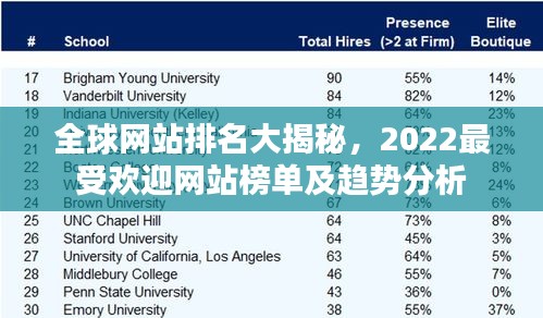 全球网站排名大揭秘，2022最受欢迎网站榜单及趋势分析