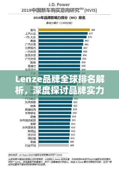 Lenze品牌全球排名解析，深度探讨品牌实力与影响力